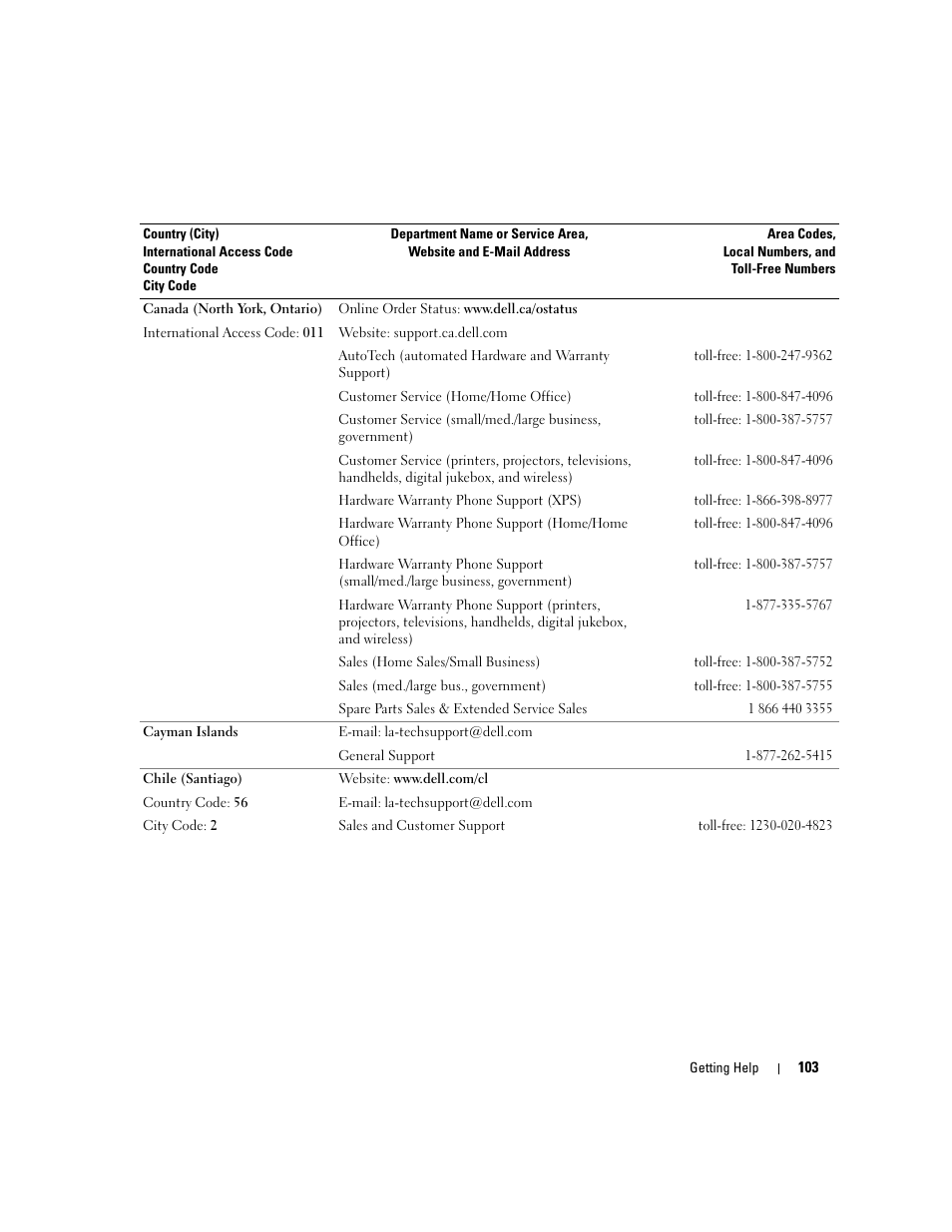 Dell PowerEdge SC1435 User Manual | Page 103 / 132