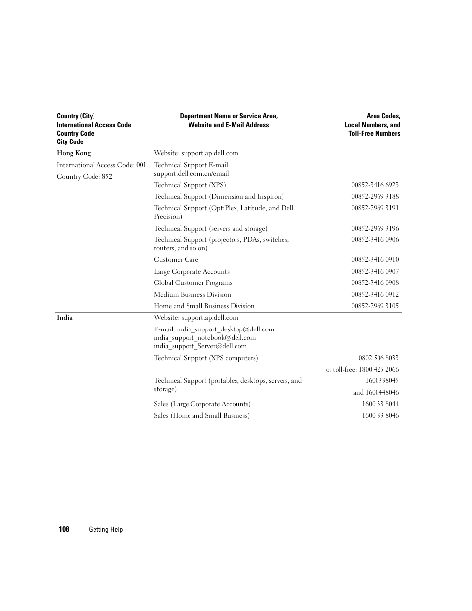 Dell PowerEdge SC1435 User Manual | Page 108 / 132