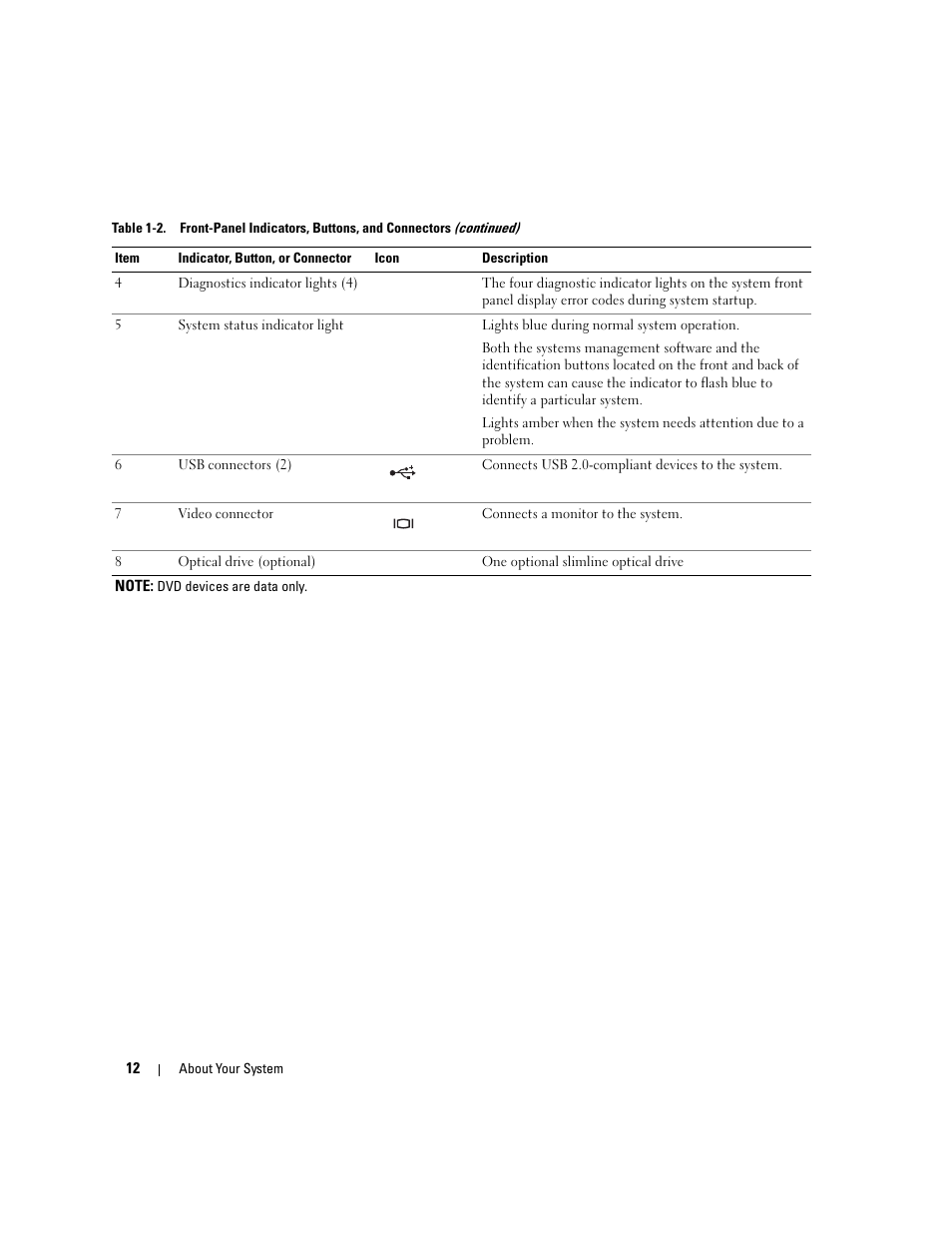 Dell PowerEdge SC1435 User Manual | Page 12 / 132