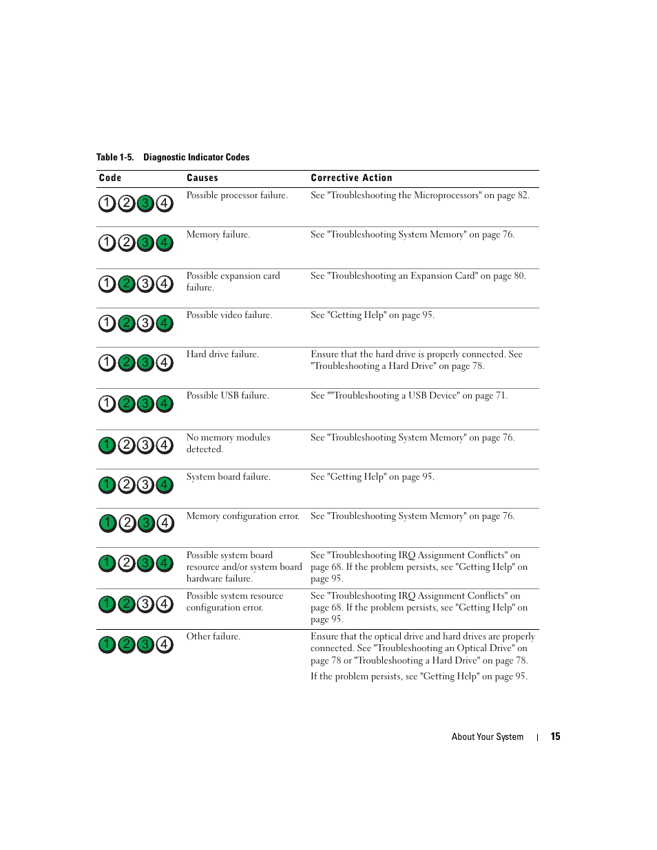 Dell PowerEdge SC1435 User Manual | Page 15 / 132