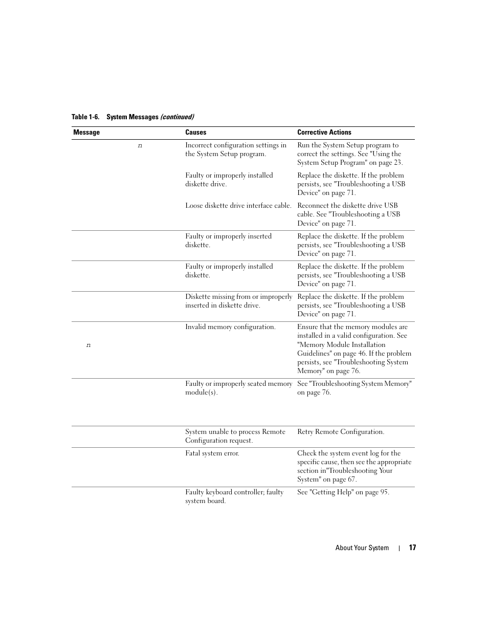 Dell PowerEdge SC1435 User Manual | Page 17 / 132