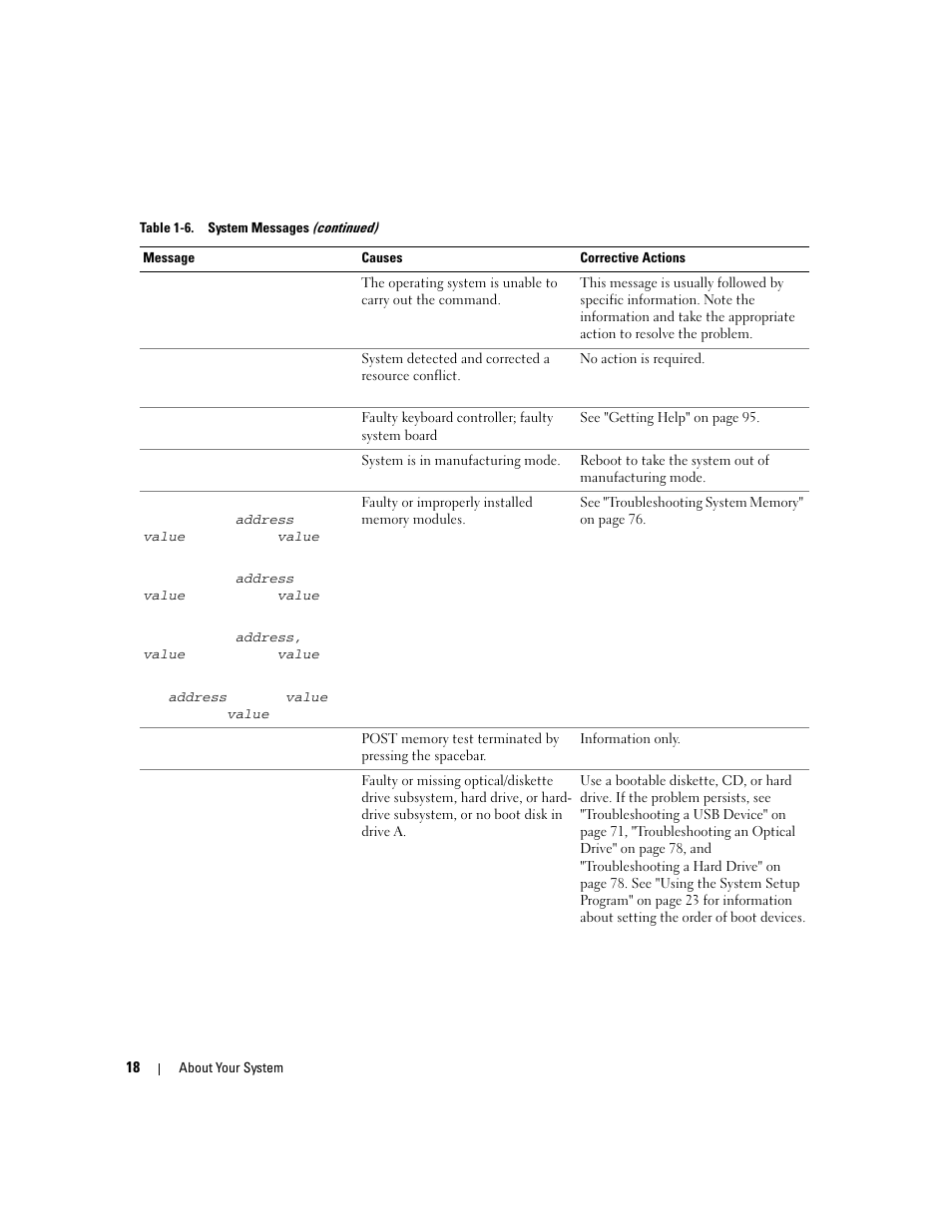 Dell PowerEdge SC1435 User Manual | Page 18 / 132