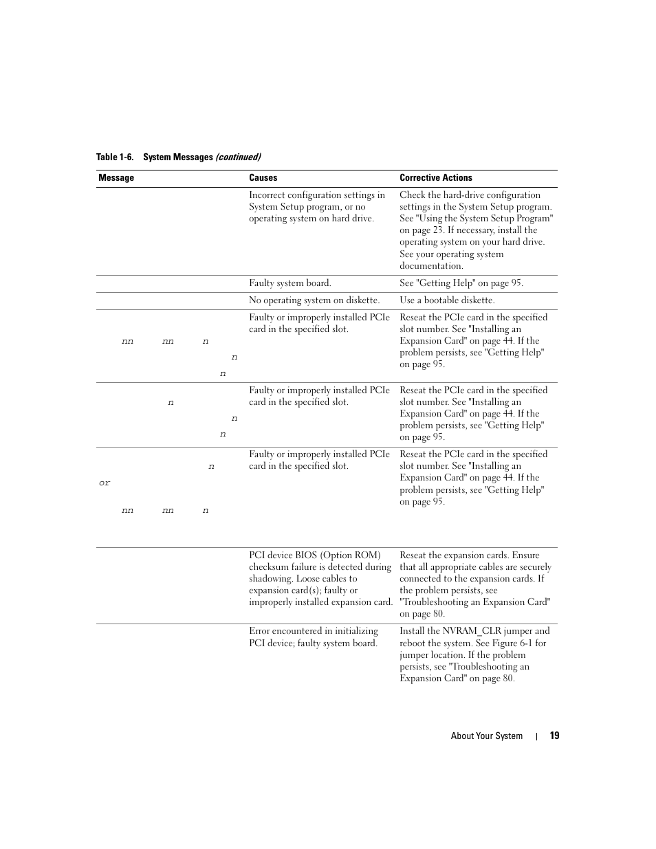 Dell PowerEdge SC1435 User Manual | Page 19 / 132