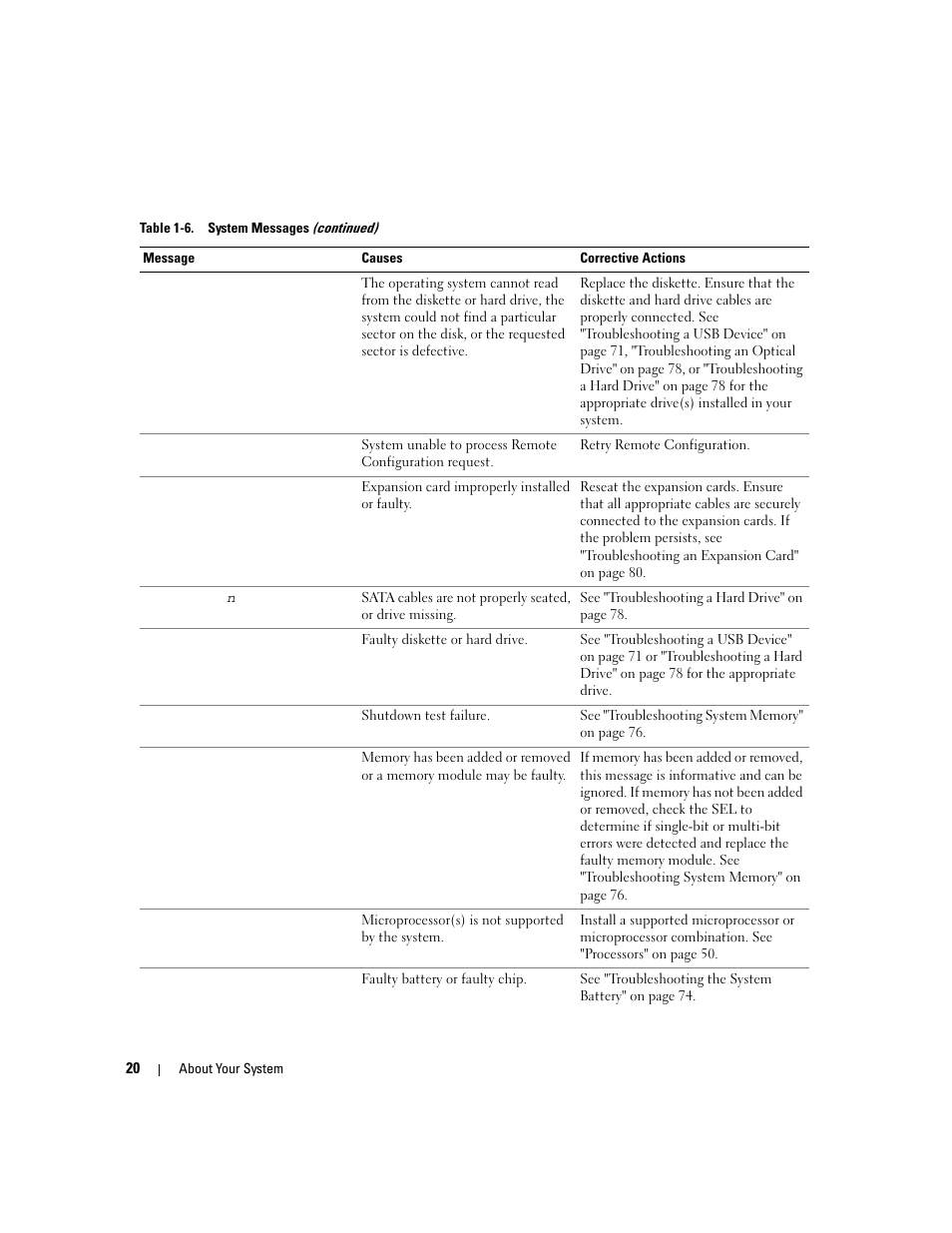 Dell PowerEdge SC1435 User Manual | Page 20 / 132