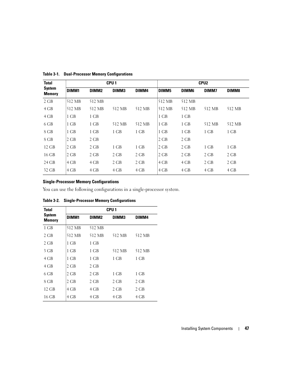 Dell PowerEdge SC1435 User Manual | Page 47 / 132