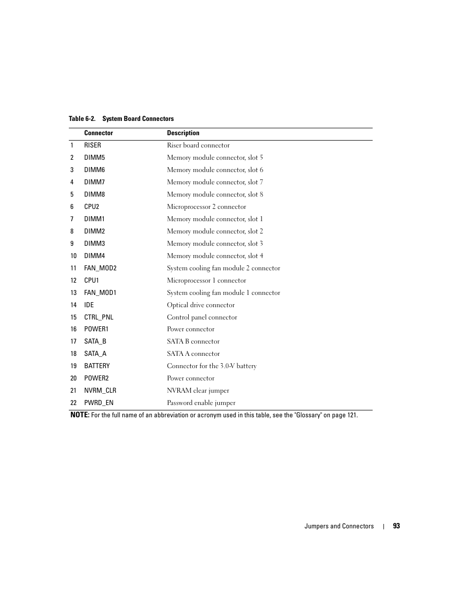 Dell PowerEdge SC1435 User Manual | Page 93 / 132