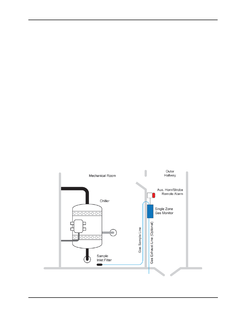 Suggested location of sampling point | Bacharach 3015-4286 User Manual | Page 8 / 40