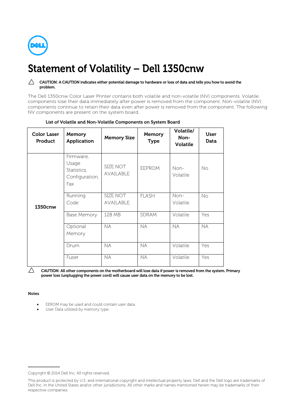 Dell 1350cnw Color Laser Printer User Manual | 1 page