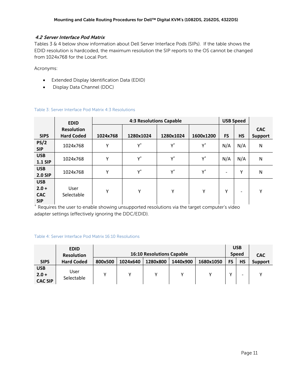 Dell KVM 2162DS User Manual | Page 13 / 13