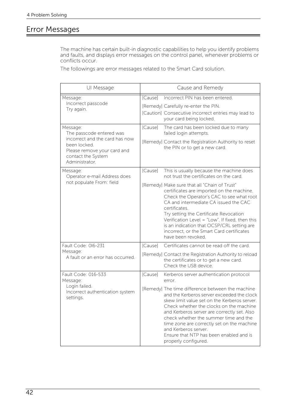 Error messages | Dell C5765DN MFP Color Laser Printer User Manual | Page 42 / 53