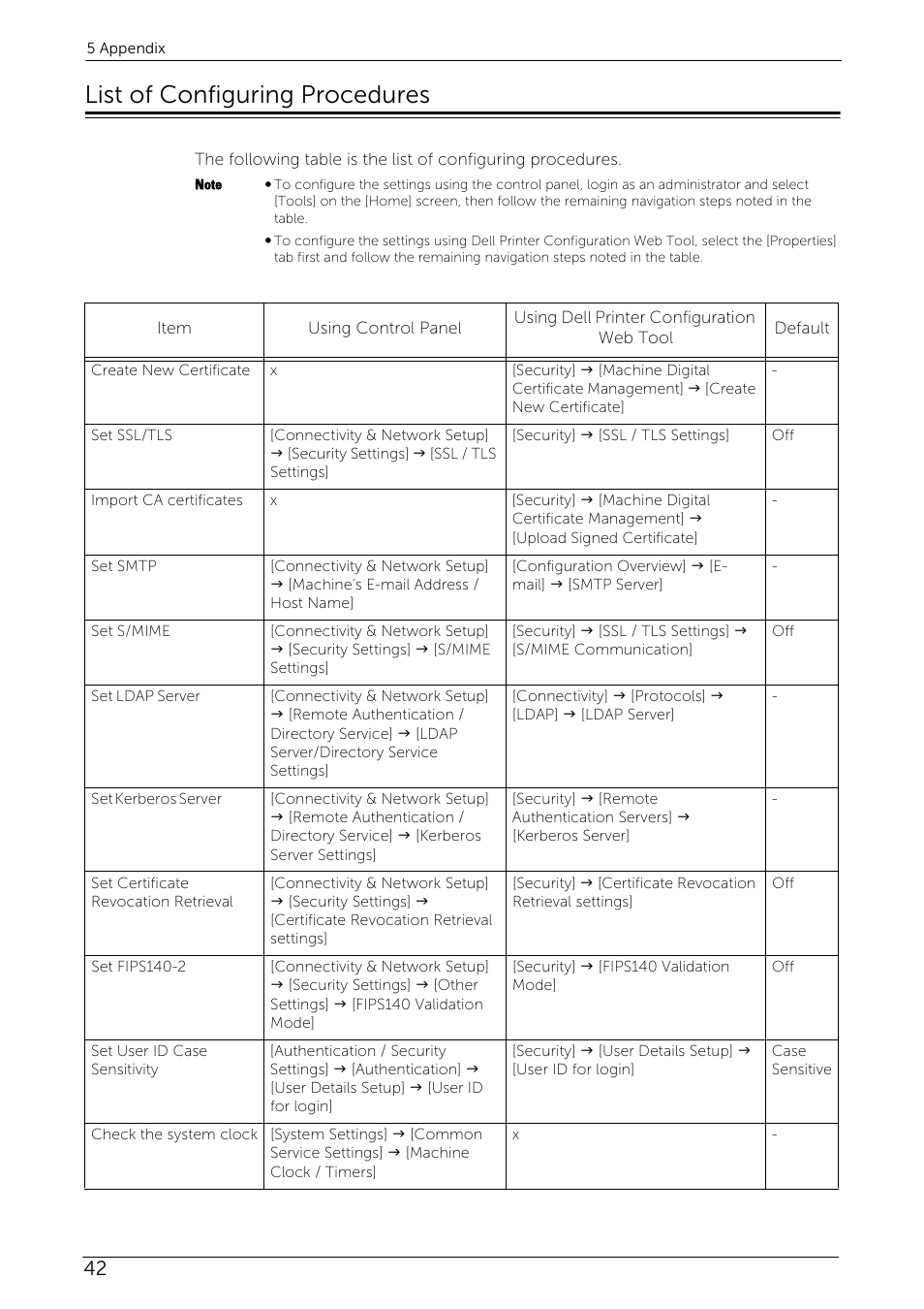 List of configuring procedures | Dell C5765DN MFP Color Laser Printer User Manual | Page 48 / 53