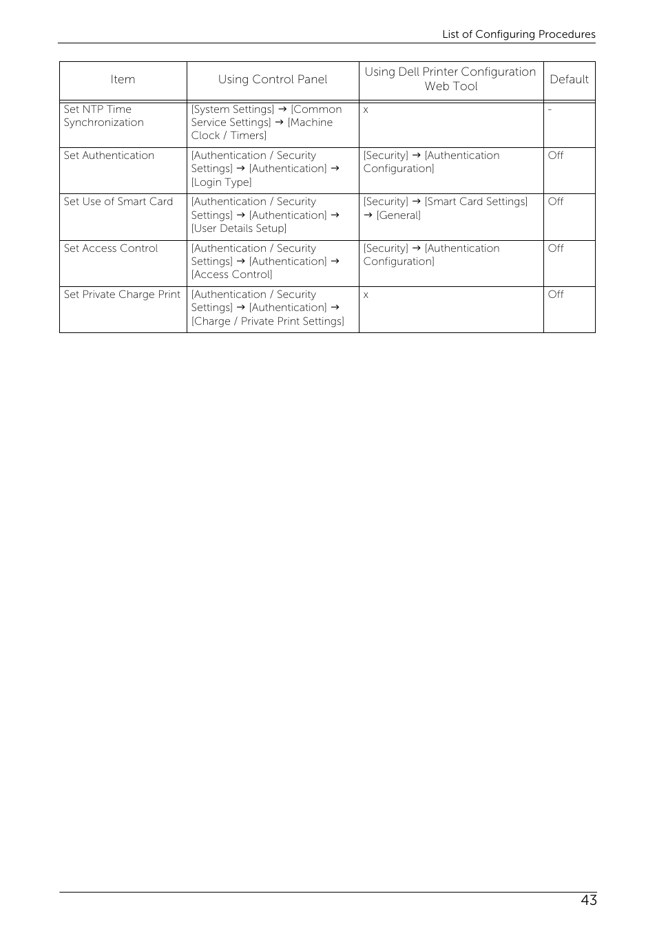 Dell C5765DN MFP Color Laser Printer User Manual | Page 49 / 53