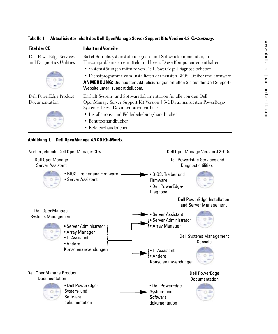 Dell PowerEdge 800 User Manual | Page 15 / 24