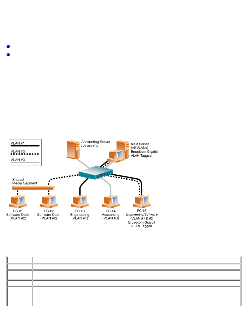 Virtual lans (vlans), Virtual lans, Virtual lans in windows: broadcom netxtreme ii | Network adapter user guide, Vlan overview | Dell Broadcom NetXtreme Family of Adapters User Manual | Page 11 / 264