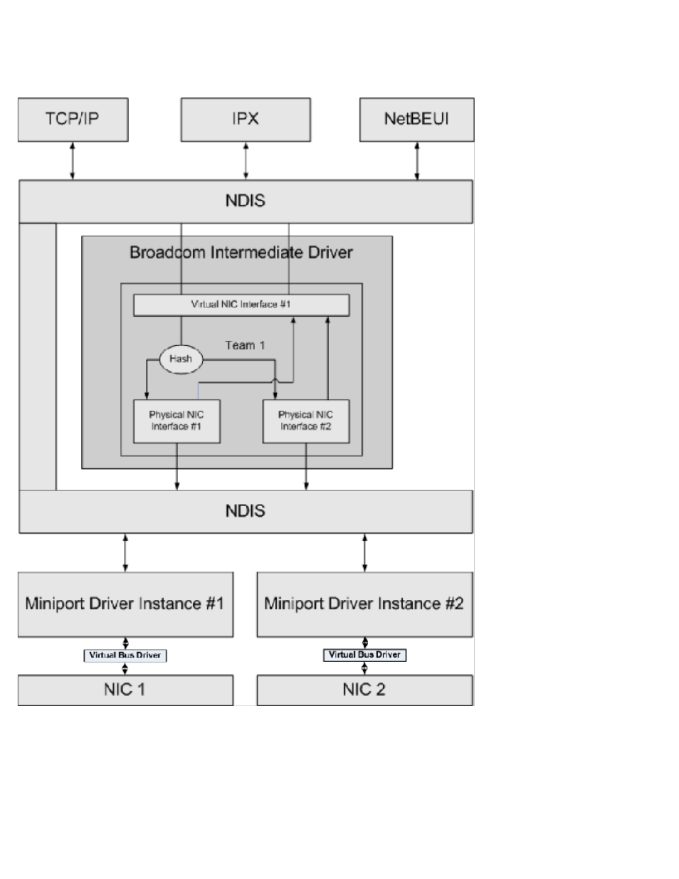 Dell Broadcom NetXtreme Family of Adapters User Manual | Page 110 / 264