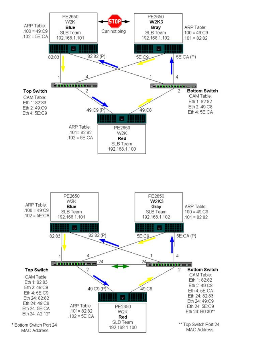 Dell Broadcom NetXtreme Family of Adapters User Manual | Page 119 / 264