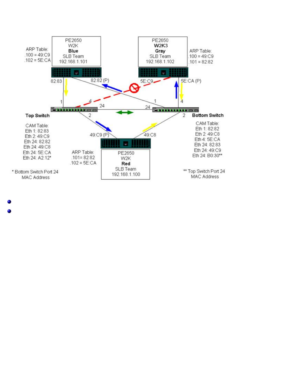 Spanning tree algorithm | Dell Broadcom NetXtreme Family of Adapters User Manual | Page 120 / 264