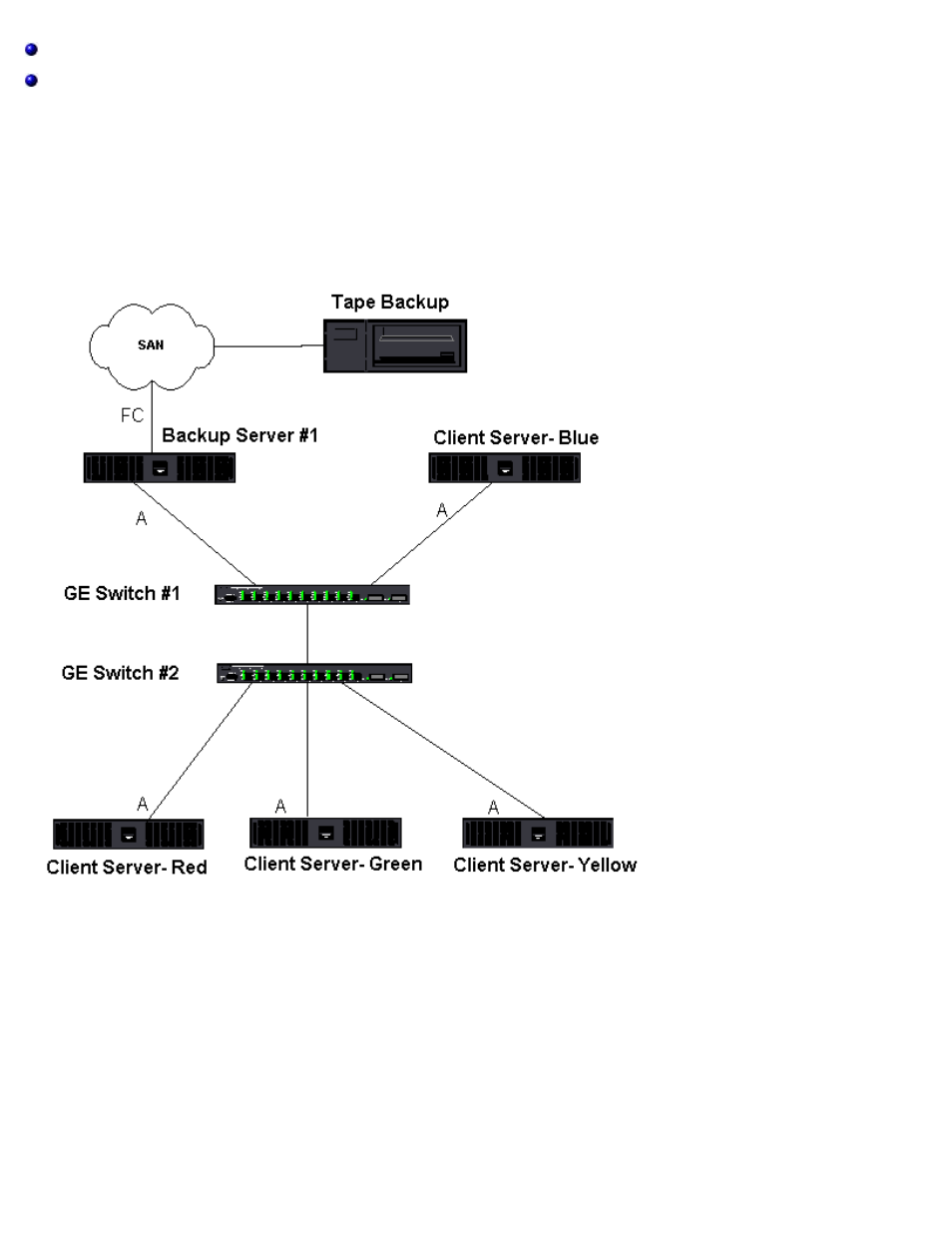 Dell Broadcom NetXtreme Family of Adapters User Manual | Page 126 / 264