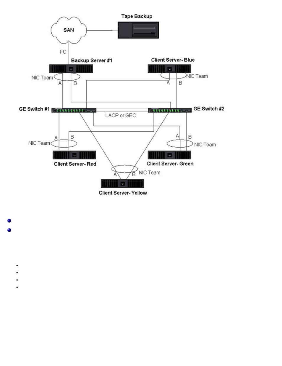 Troubleshooting teaming problems | Dell Broadcom NetXtreme Family of Adapters User Manual | Page 128 / 264