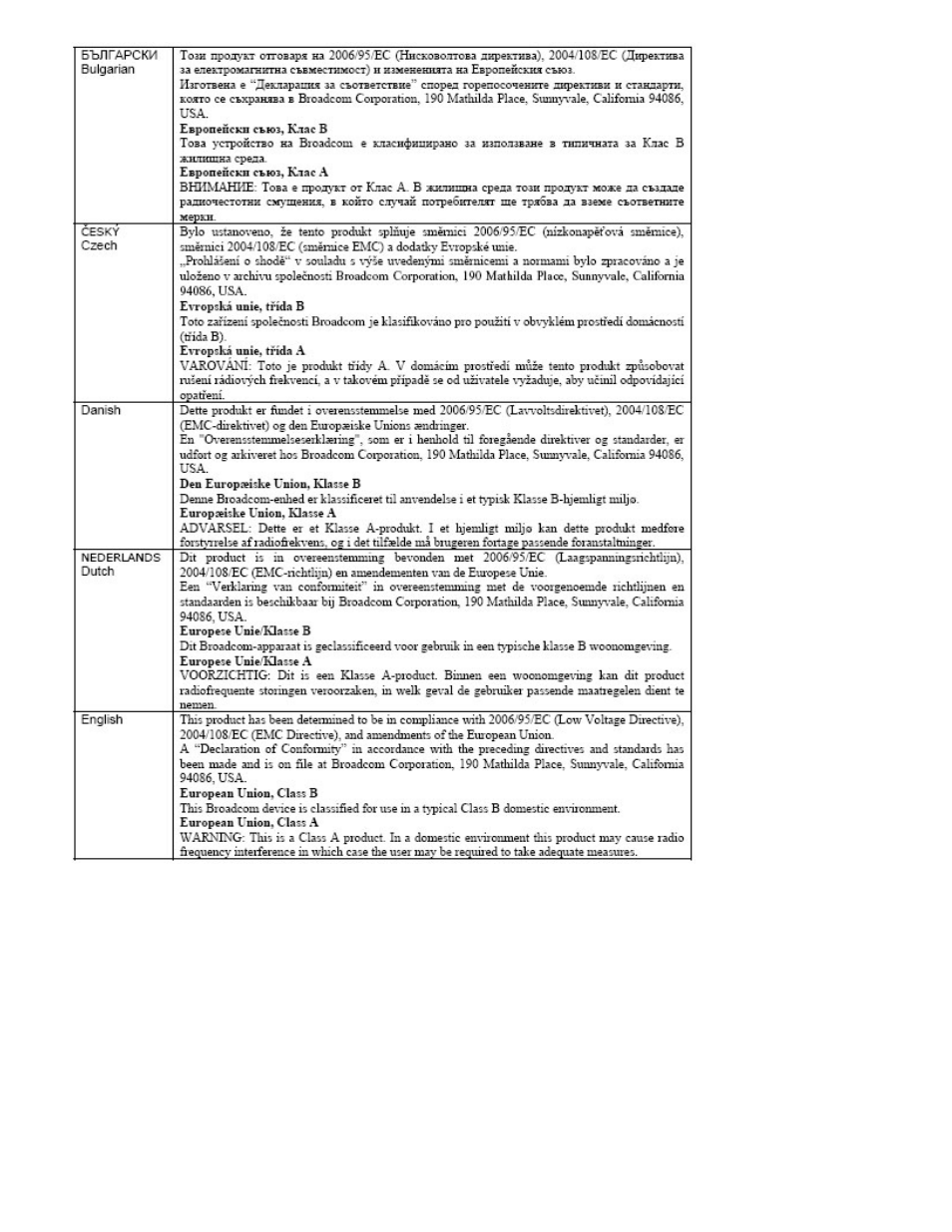 Dell Broadcom NetXtreme Family of Adapters User Manual | Page 238 / 264