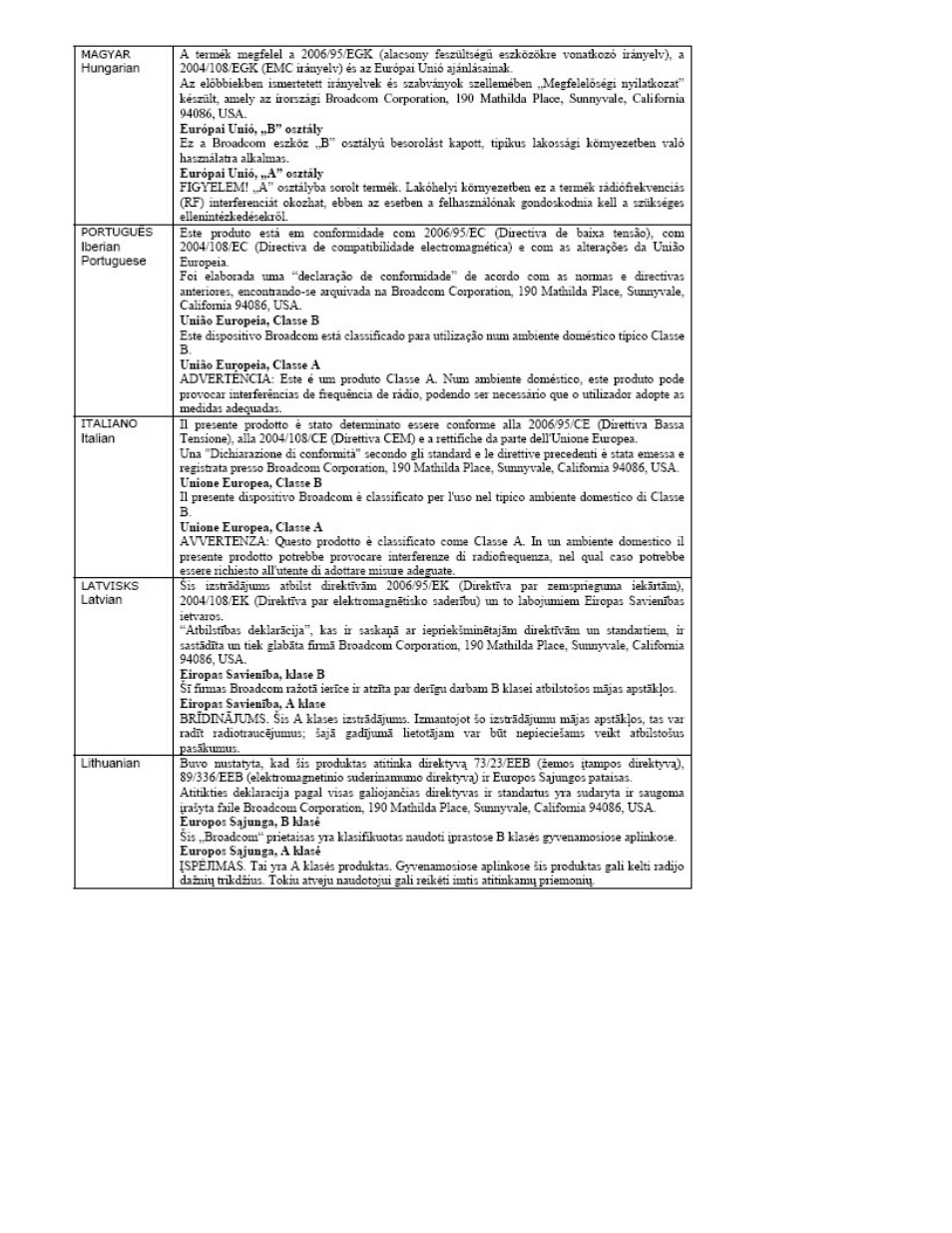 Dell Broadcom NetXtreme Family of Adapters User Manual | Page 240 / 264