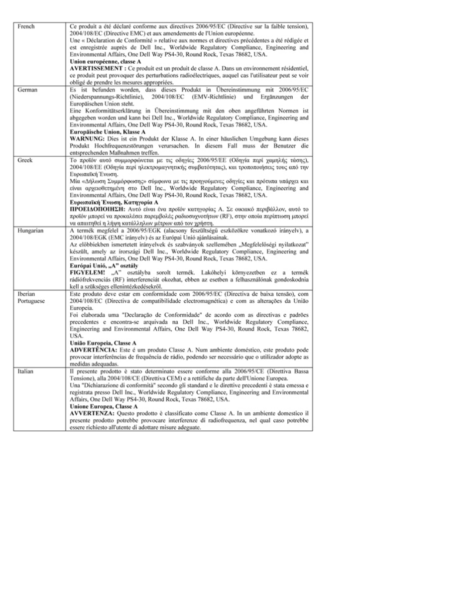 Dell Broadcom NetXtreme Family of Adapters User Manual | Page 250 / 264