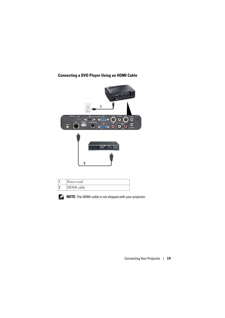 Connecting a dvd player using an hdmi cable | Dell S300w Projector User Manual | Page 19 / 109