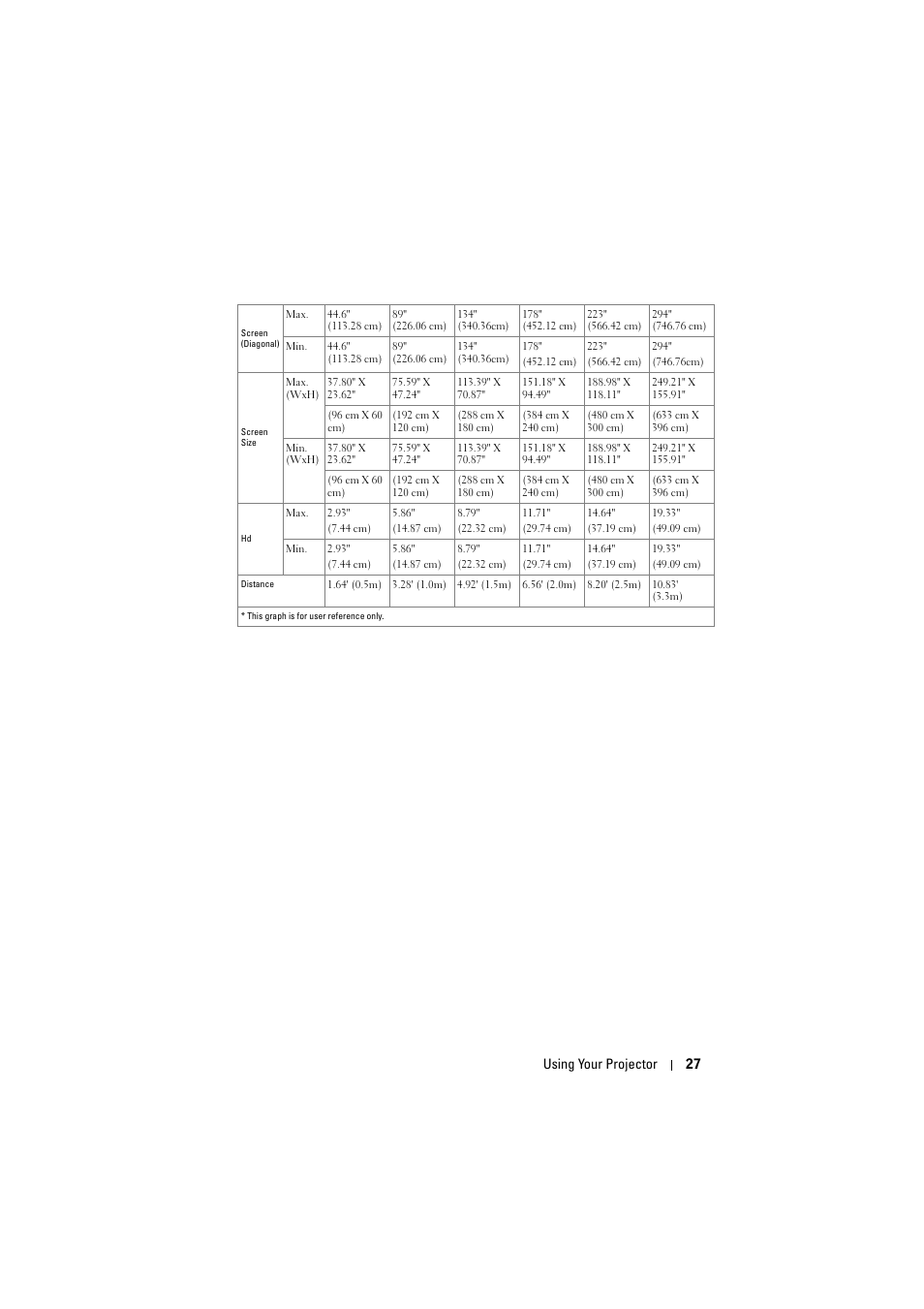 Dell S300w Projector User Manual | Page 27 / 109