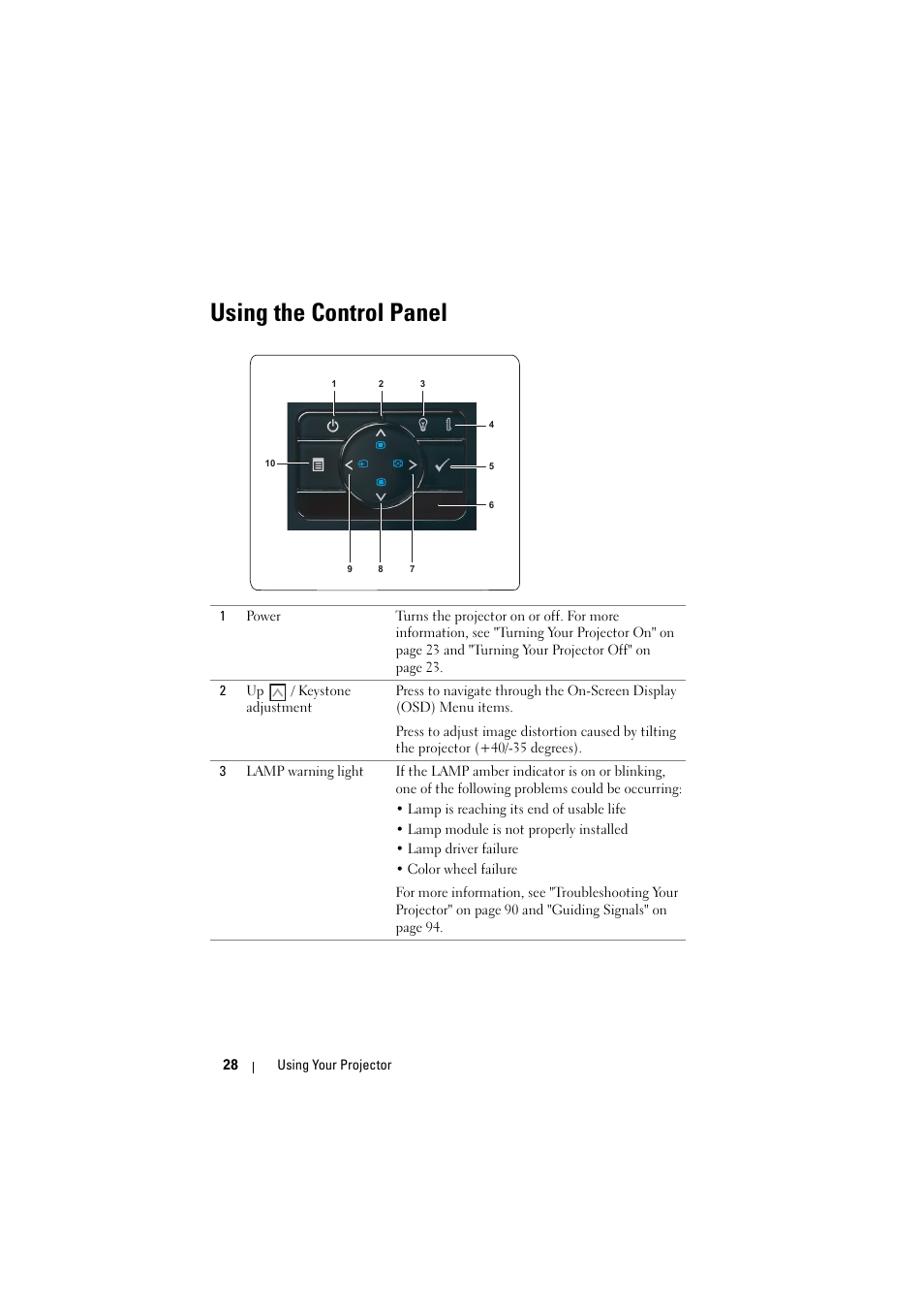 Using the control panel, Using the | Dell S300w Projector User Manual | Page 28 / 109