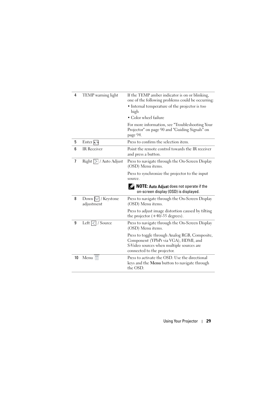 Dell S300w Projector User Manual | Page 29 / 109