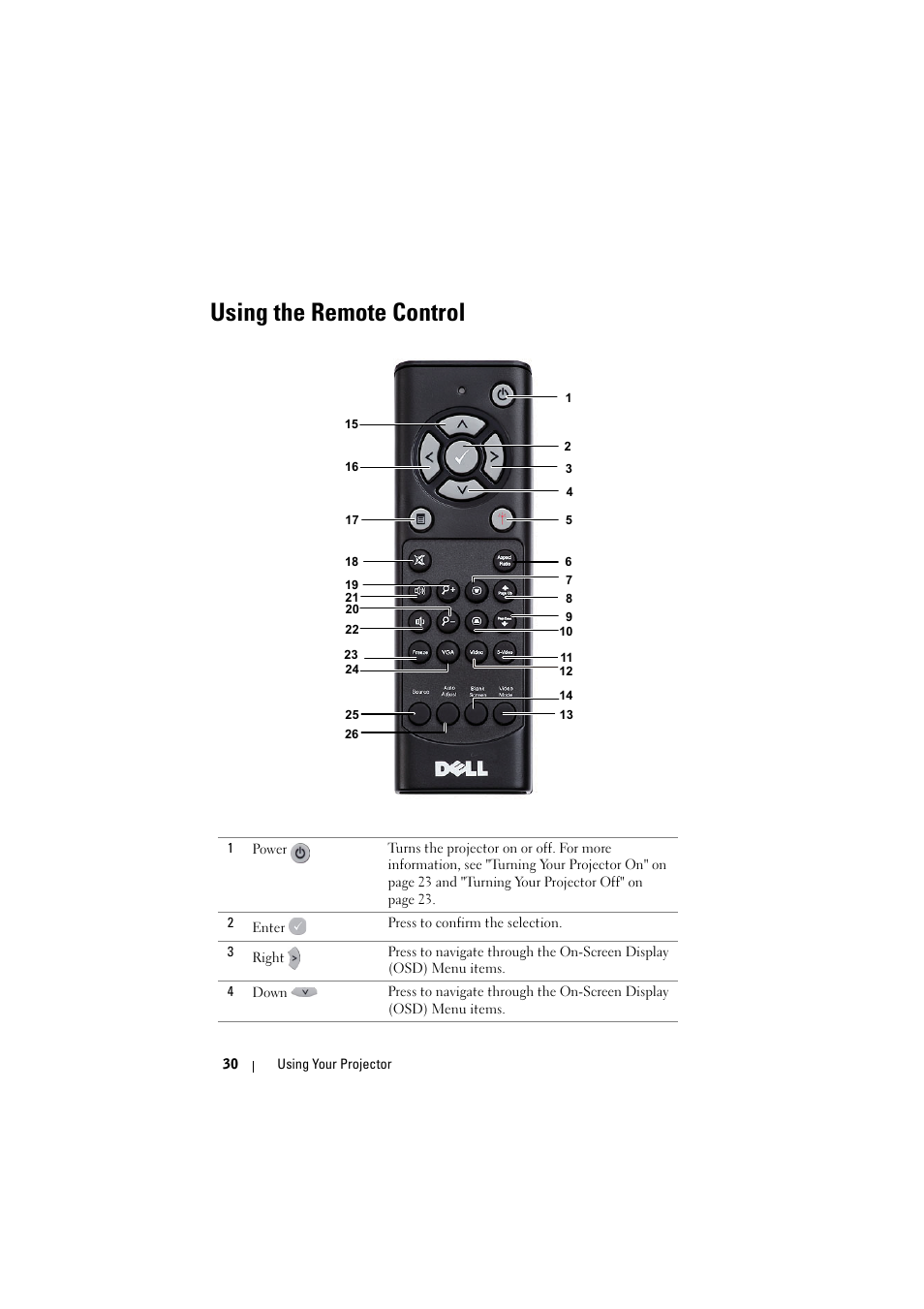 Using the remote control | Dell S300w Projector User Manual | Page 30 / 109