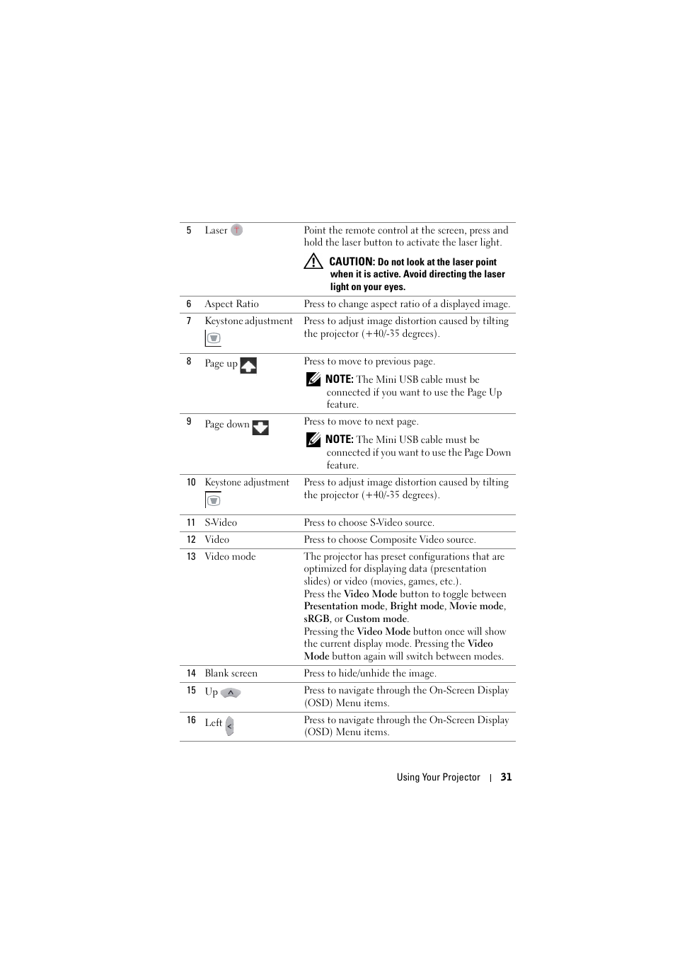 Dell S300w Projector User Manual | Page 31 / 109