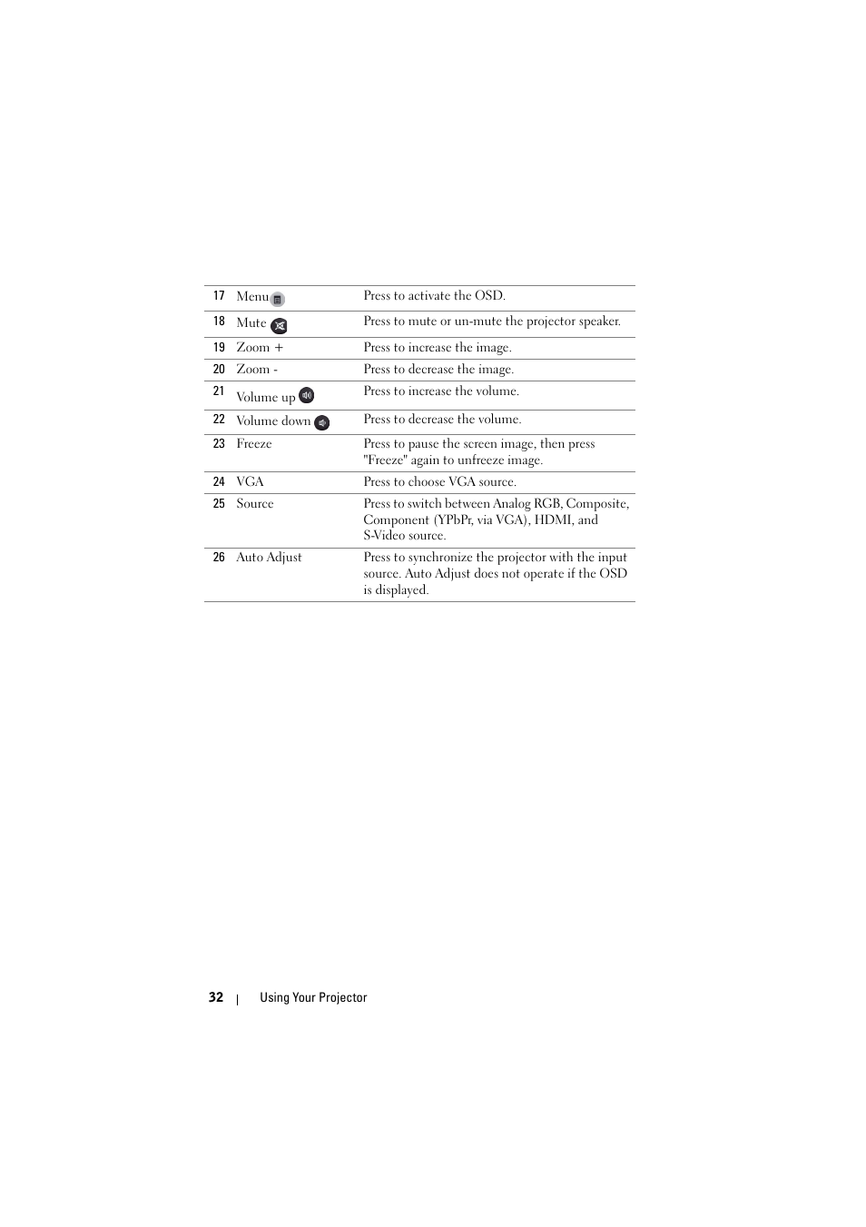 Dell S300w Projector User Manual | Page 32 / 109