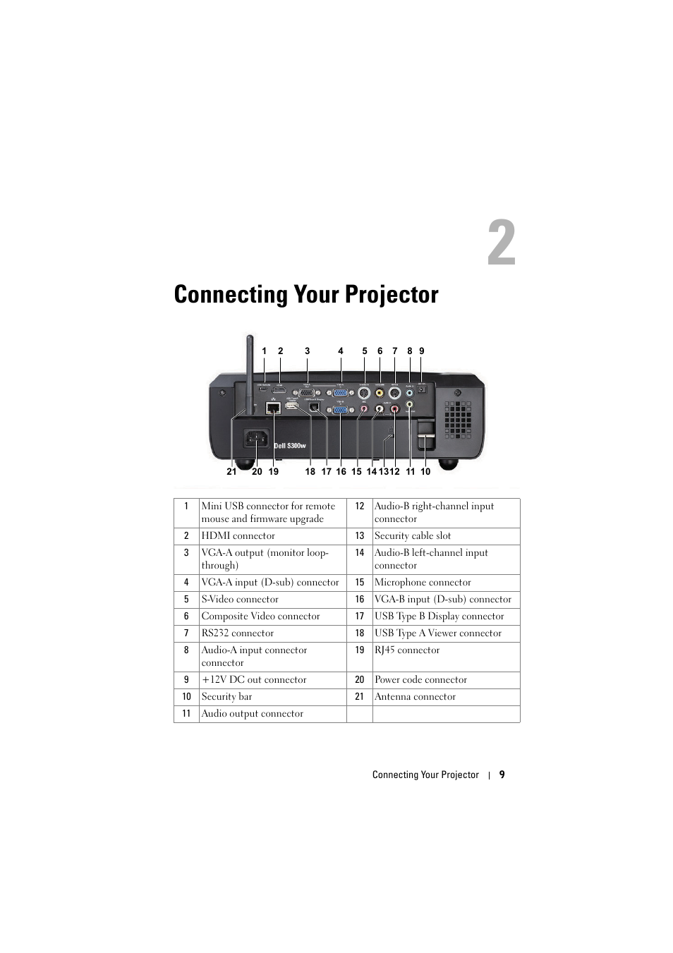 Connecting your projector | Dell S300w Projector User Manual | Page 9 / 109