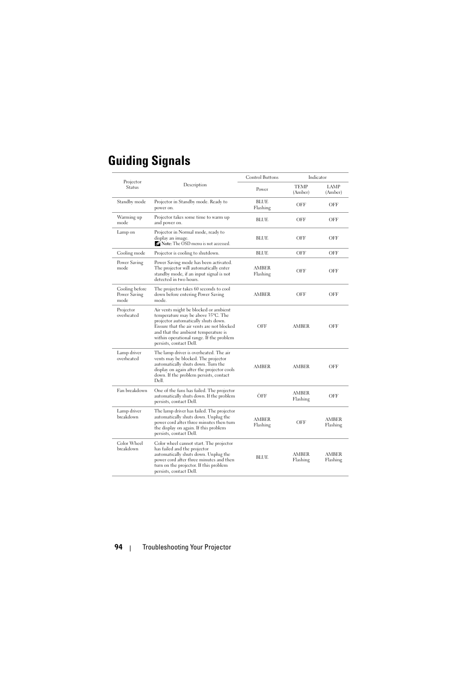 Guiding signals, G signals" on, 94 troubleshooting your projector | Dell S300w Projector User Manual | Page 94 / 109