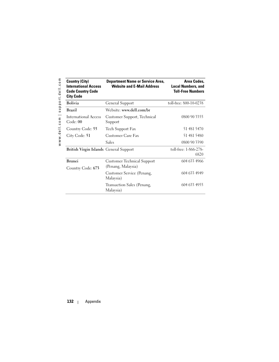 Dell AXIM X3 User Manual | Page 132 / 178