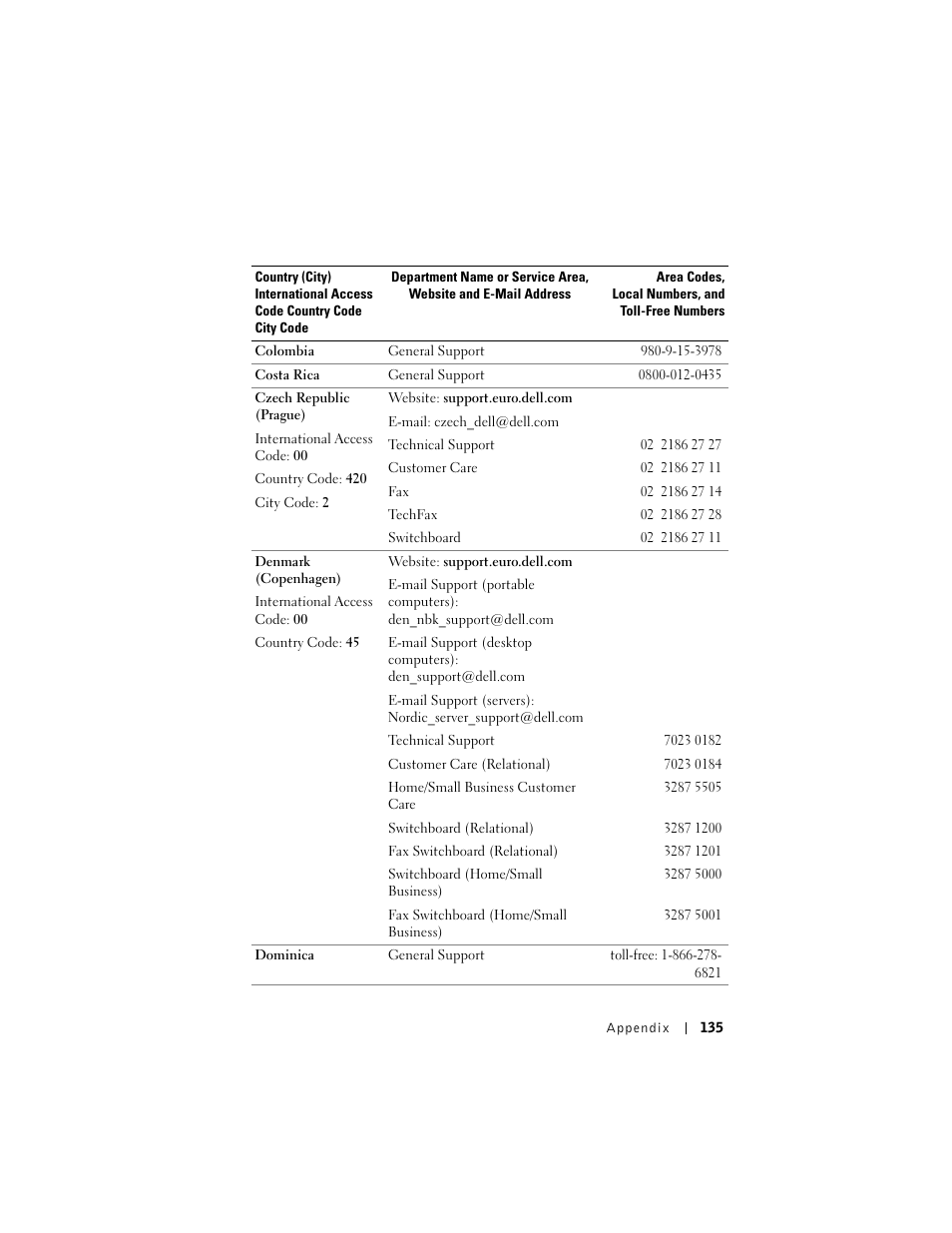 Dell AXIM X3 User Manual | Page 135 / 178