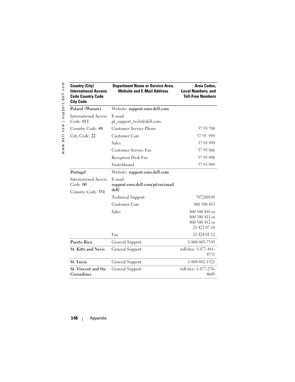 Dell AXIM X3 User Manual | Page 148 / 178