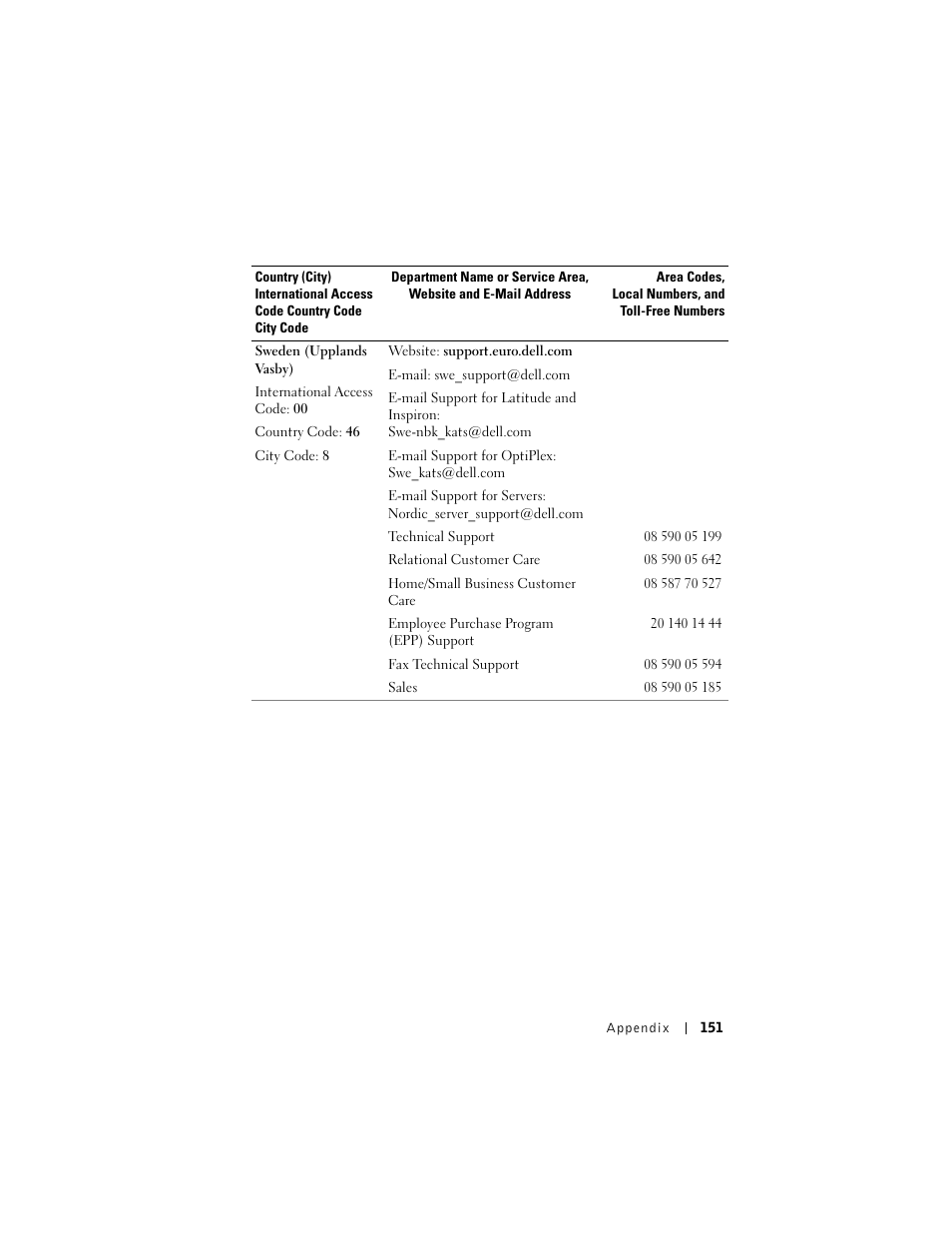 Dell AXIM X3 User Manual | Page 151 / 178