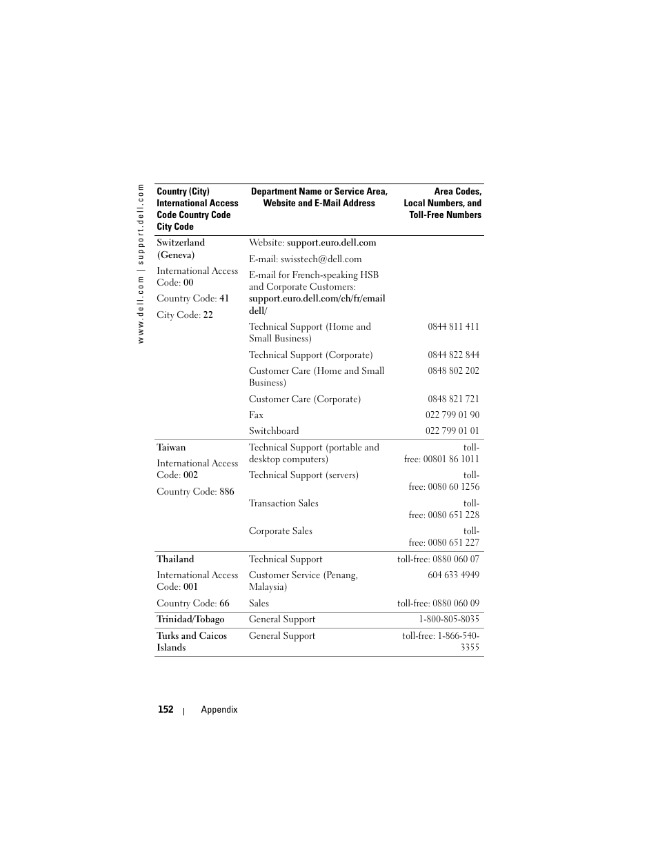 Dell AXIM X3 User Manual | Page 152 / 178