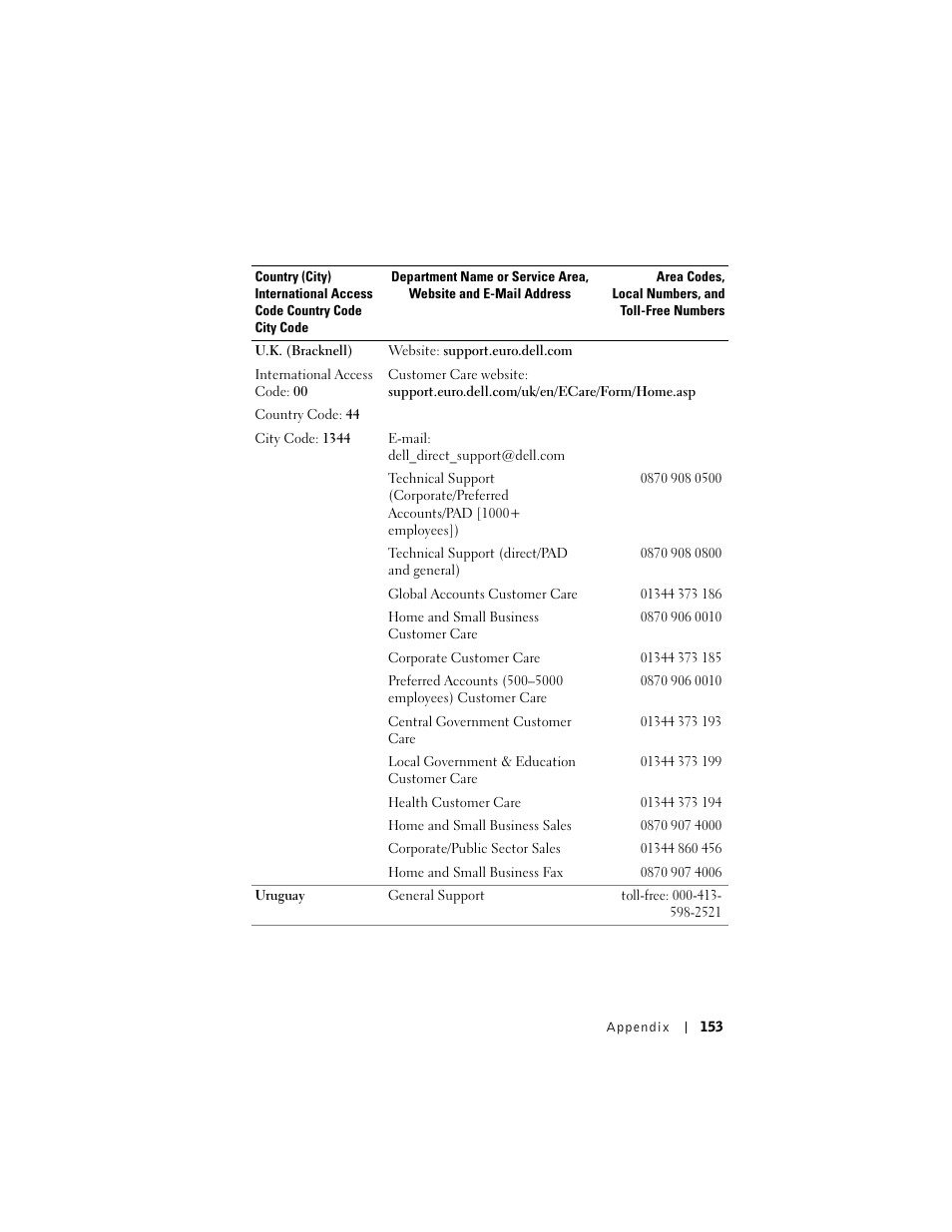 Dell AXIM X3 User Manual | Page 153 / 178