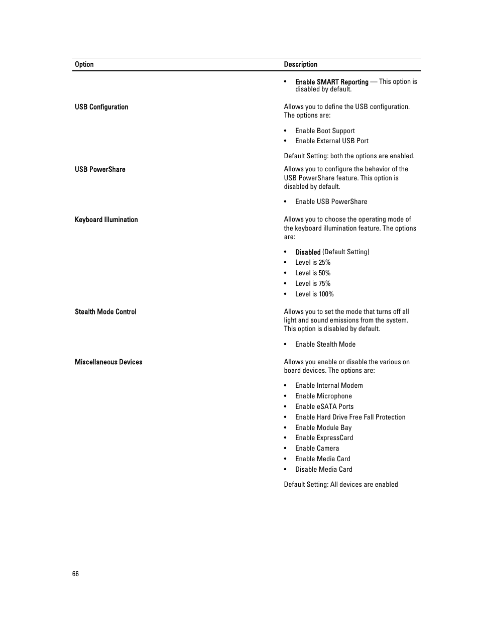 Dell Latitude E6530 (Mid 2012) User Manual | Page 66 / 87