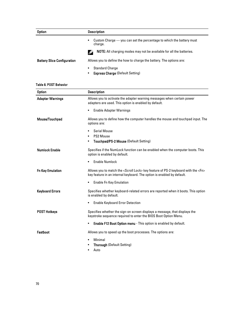 Dell Latitude E6530 (Mid 2012) User Manual | Page 70 / 87