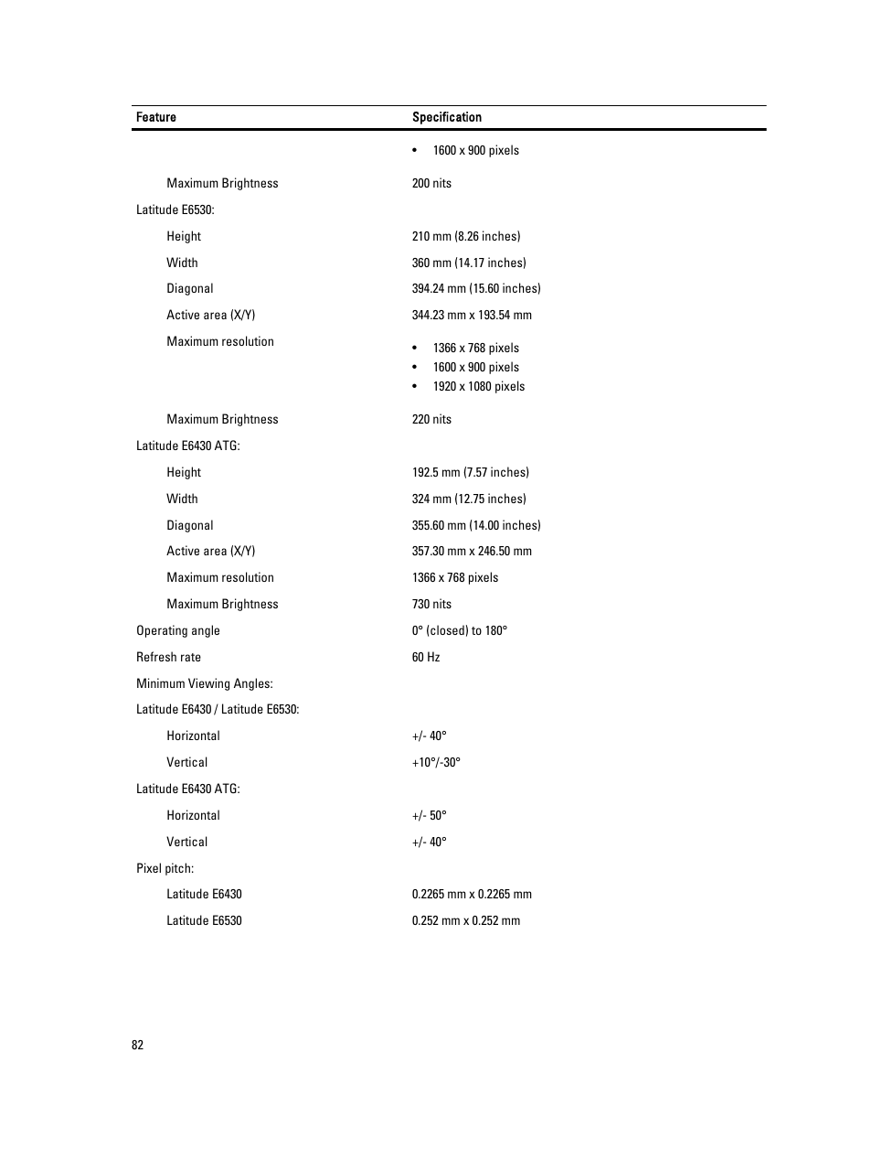Dell Latitude E6530 (Mid 2012) User Manual | Page 82 / 87