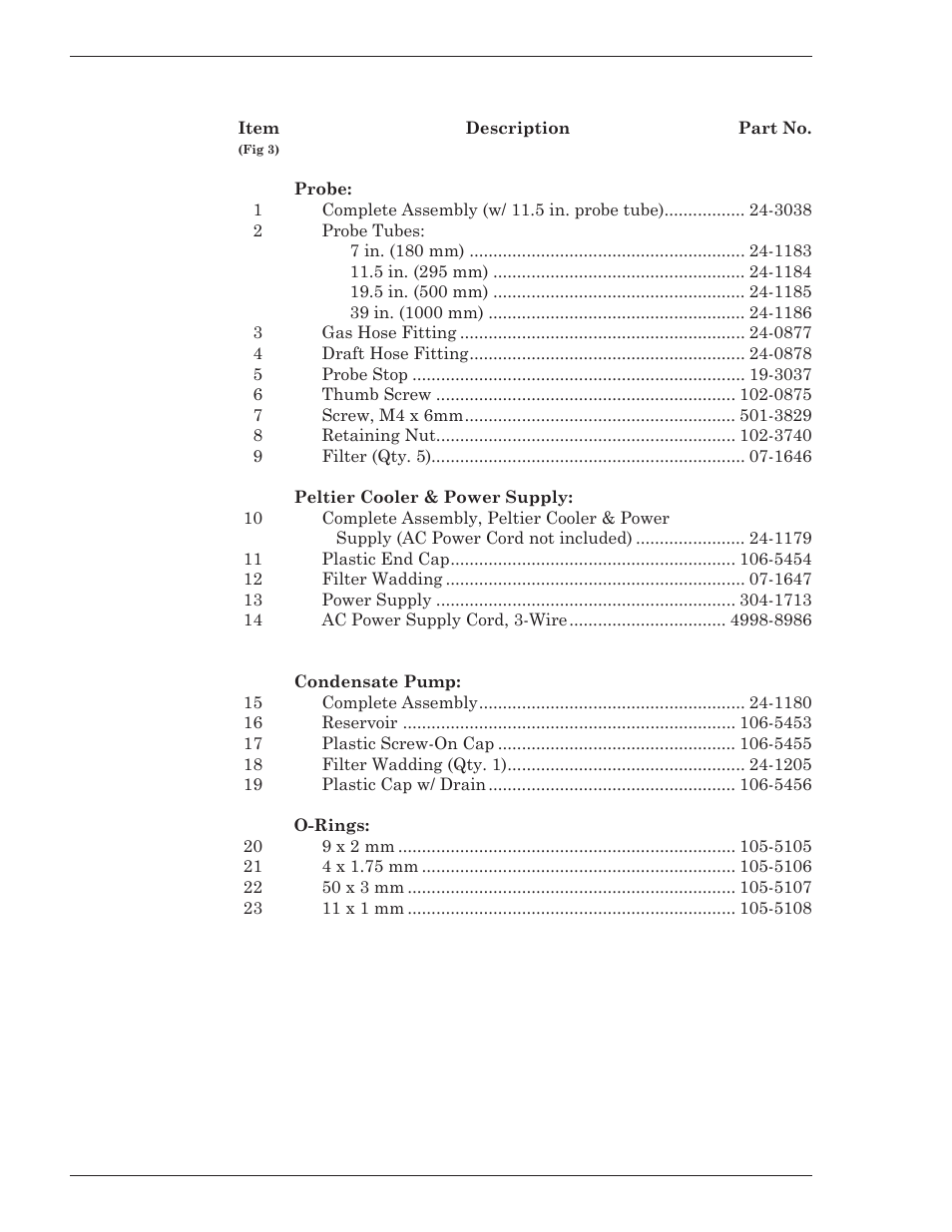 Replacement parts | Bacharach 24-7224 User Manual | Page 6 / 10