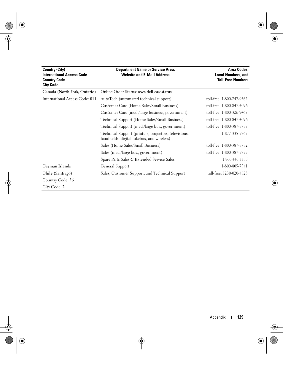 Dell XPS 400/Dimension 9150 User Manual | Page 129 / 148