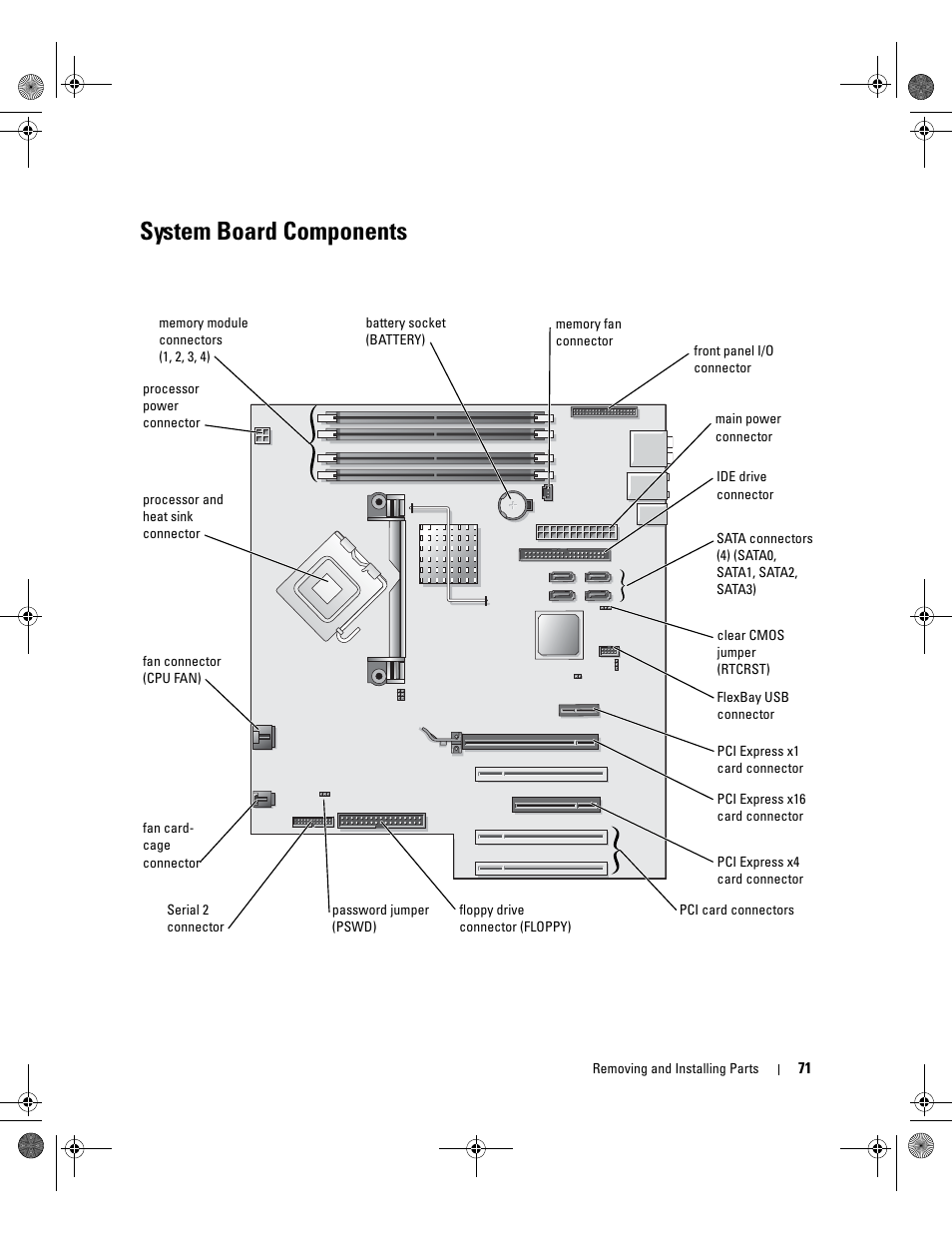 System board components | Dell XPS 400/Dimension 9150 User Manual | Page 71 / 148