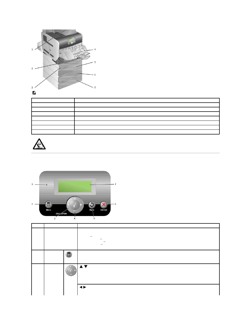 Understanding the operator panel | Dell 5210n Mono Laser Printer User Manual | Page 2 / 150