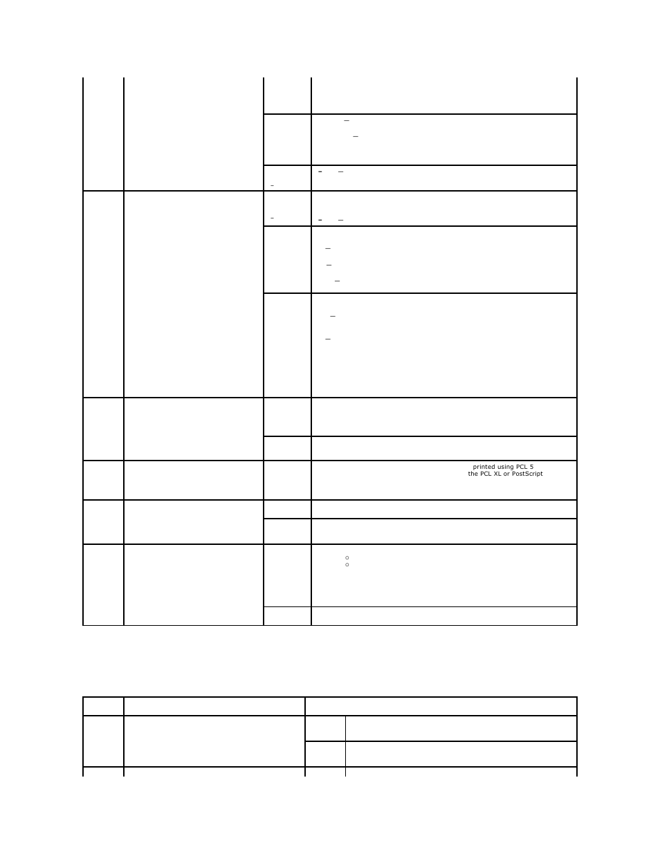 Finishing menu | Dell 5210n Mono Laser Printer User Manual | Page 59 / 150