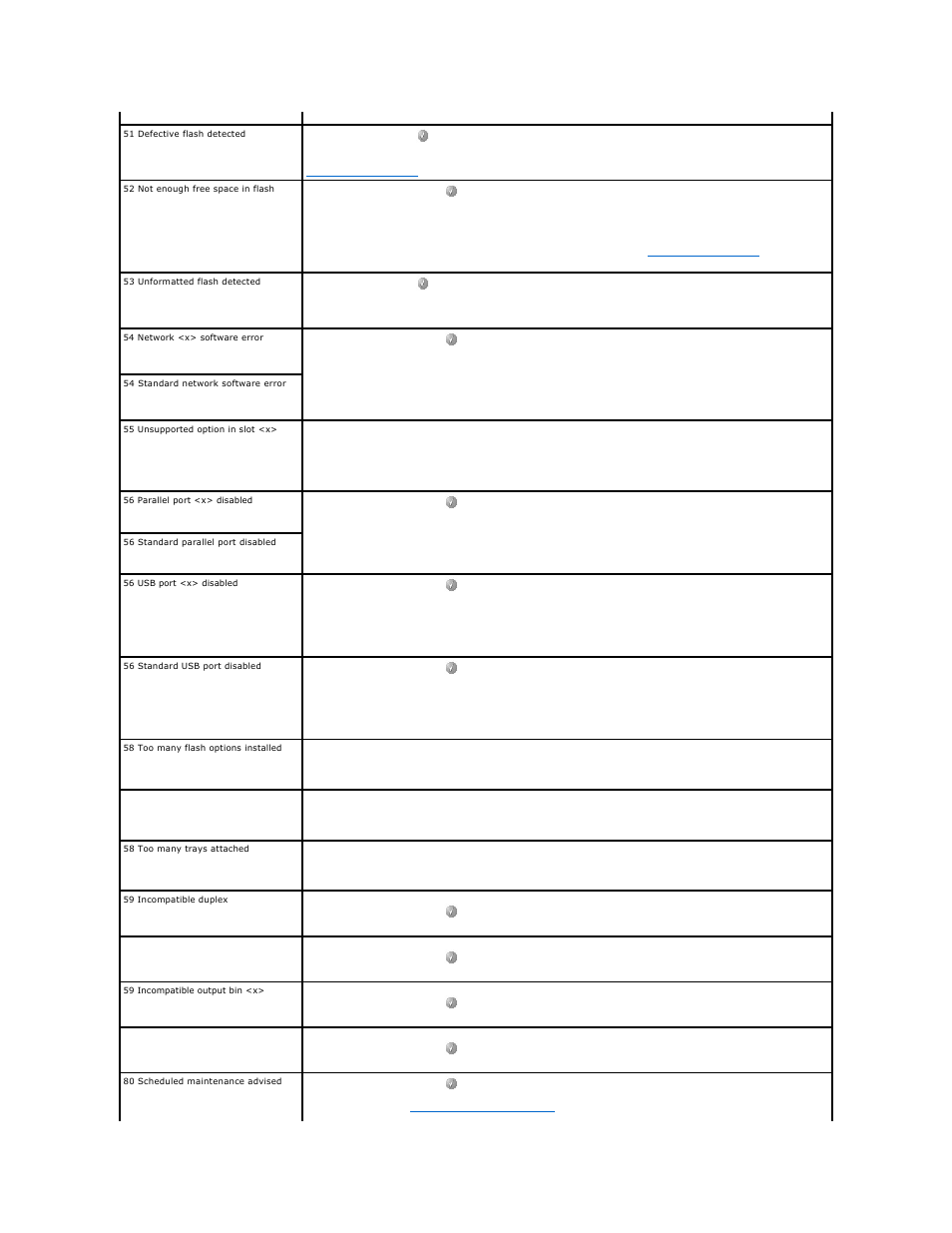 Dell 5210n Mono Laser Printer User Manual | Page 68 / 150